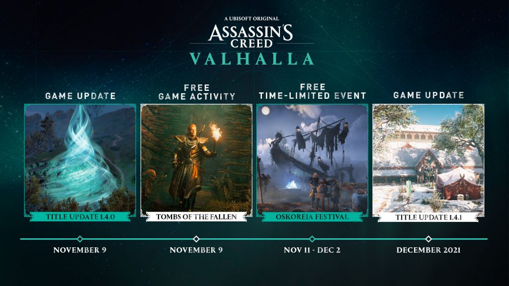 Ubisoft przedstawił plany dalszego rozwoju „Assassin’s Creed: Valhalla”