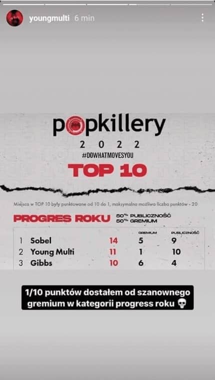 Young Multi w sprzeczce z Popkillerem. Chodzi o wyniki tegorocznych nagród