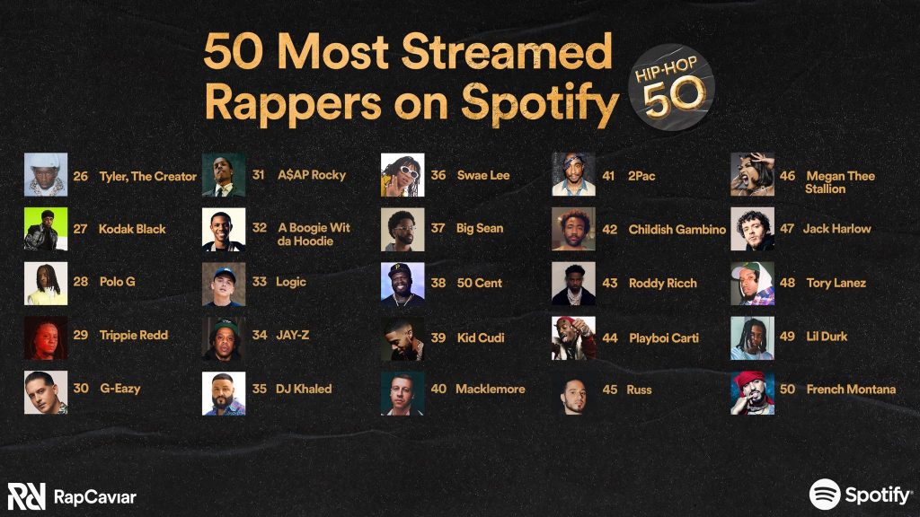 Oto lista najczęściej słuchanych raperów w historii Spotify