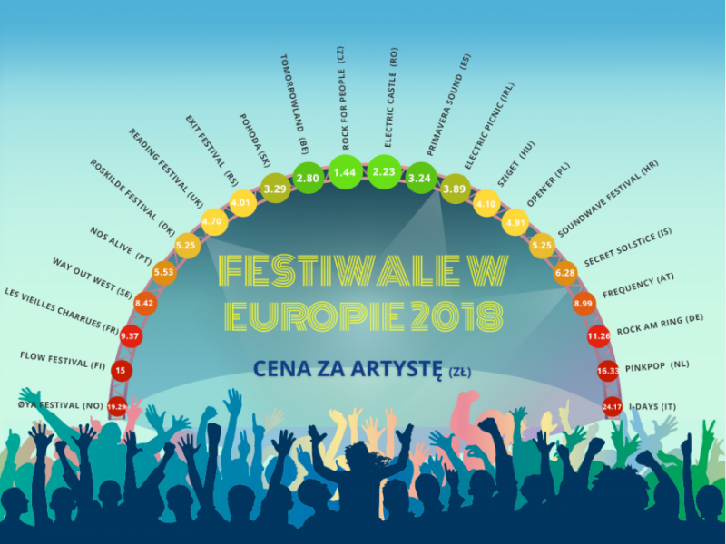 Porównujemy letnie festiwale muzyczne w Europie!